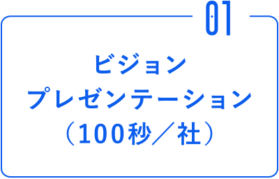 ①ビジョンプレゼンテーション（100秒／社）
